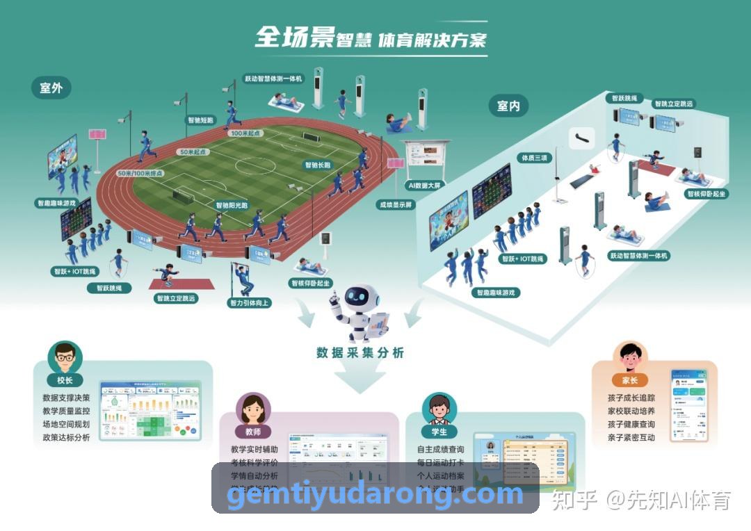 GEMTIYU中控大屏场地排班概念图