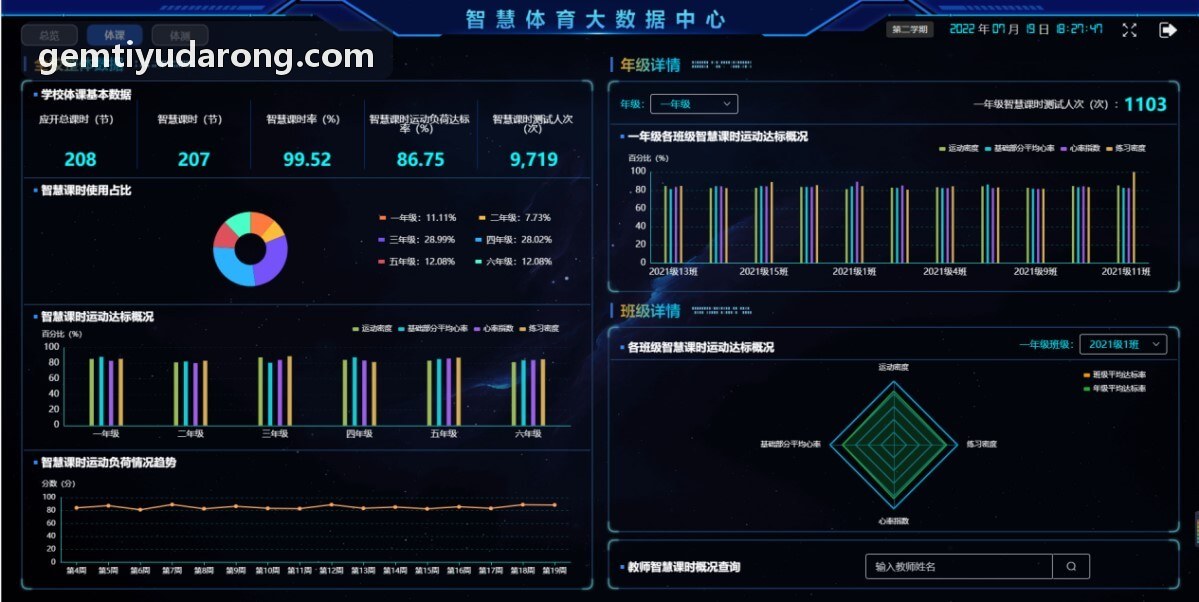 GEMTIYU集训负荷管理实践